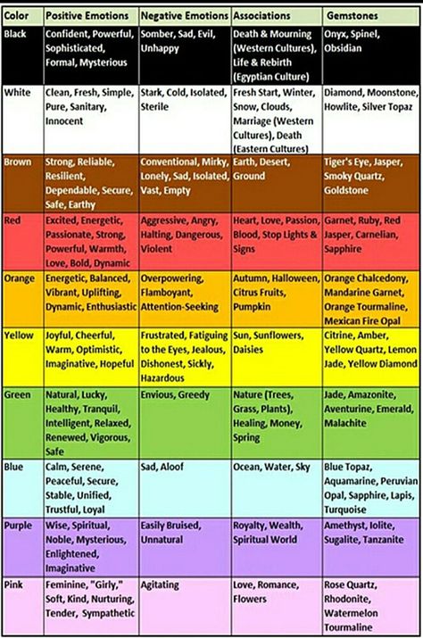 Color Psychology Negative, Color Representation Meaning, Types Of People Colors, Spiritual Colors And Meanings, Color Symbolism Chart, Color Personality Chart, Color Emotions, Colors And Their Meanings, Color Psychology Personality