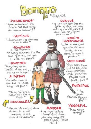 Macbeth Character Analysis, Macbeth Analysis, Macbeth Characters, Macbeth Lessons, Macbeth Poster, English Gcse Revision, Macbeth Quotes, Macbeth Themes, English Literature Notes