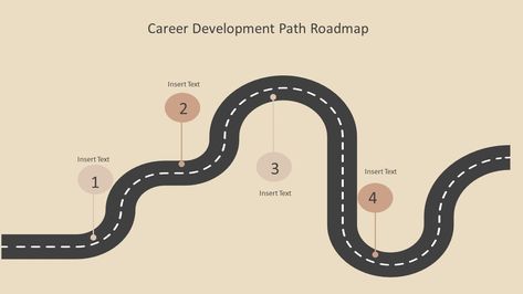 Career Development, Career Roadmap, roadmap, roadmap template Career Road Map Template, Career Roadmap Template, Career Path Illustration, Career Road Map, Career Map, Roadmap Design, Road Map Design, Roadmap Template, Roadmap Infographic