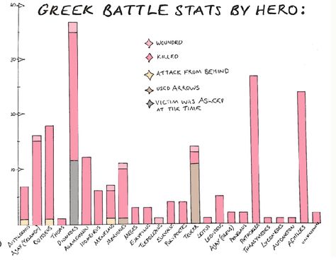 Classical Civilisation, Roman Myth, The Iliad, Are You Not Entertained, Greek Myth, Teaching History, Greek Myths, English Class, Ancient Greece