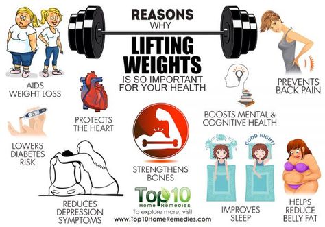 10 reasons for lifting weights for health Lifting Weights Women, Weights Women, Weight Lifting Benefits, Skeletal Muscle, Resistance Workout, Lifting Weights, Health Lessons, Weights For Women, Workout Routines