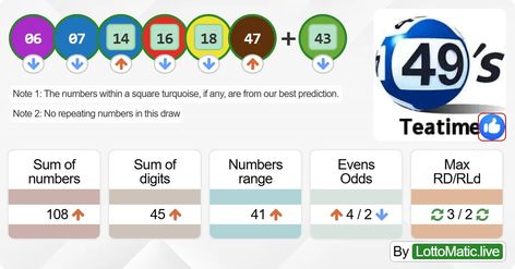 UK 49s Teatime predictions for next draw (Monday, July 29th 2024) have been posted Sunday, July 28th 2024 @ 20:15 UTC Uk 49s Predictions Today, Monday December, For Today, Tea Time, Quick Saves