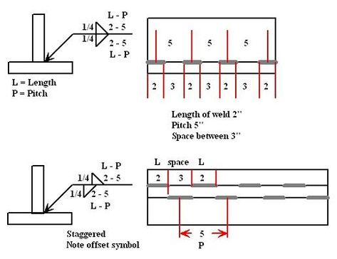 How To Read Welding Symbols Welding Symbols, Blueprint Symbols, Welding For Beginners, Welding Training, Types Of Welding, Welding Tips, Welding And Fabrication, Diy Welding, Metal Working Projects