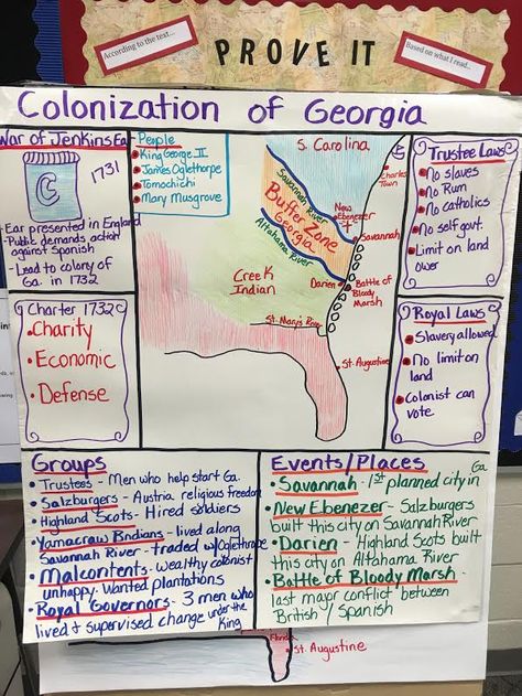 Georgia Colony Project, Teaching Government, Social Studies Projects, Georgia History, 2023 School, 3rd Grade Social Studies, Social Studies Education, Middle School History, 5th Grade Social Studies