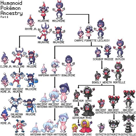 Pokemon Evolutions Chart, Pokemon Evolutions, Ancestry Tree, Cool Pokemon Cards, Monster Collection, Pokemon Breeds, Pokemon Pokedex, Pokemon Fanart, Pokemon Memes