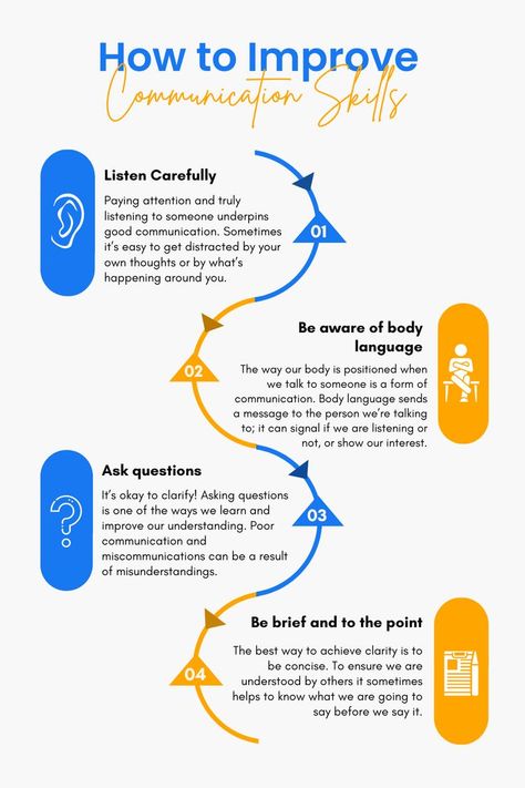 How to improve Communication Skills | Edumasti Interpersonal Communication Skills, How To Communicate Better, Good Leadership Skills, Interpersonal Communication, Effective Communication Skills, Improve Communication Skills, Good Communication Skills, Forms Of Communication, Interpersonal Skills