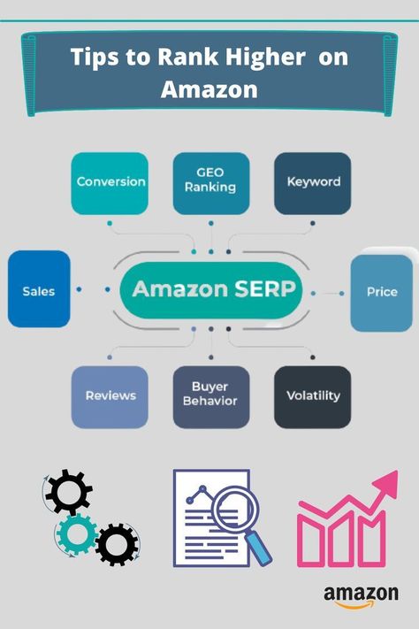 Amazon Selling, Amazon Seo, Amazon Marketing, Selling Tips, Freelance Web Developer, Amazon Business, Etsy Seo, Web Developer, Sell On Amazon