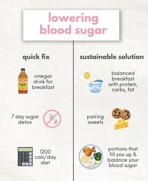 Breakfast Carbs, Lower A1c, Exercise Food, Women Exercise, Yogurt Breakfast, Blood Sugar Diet, Stop Trying, Breakfast Drink, Sugar Detox