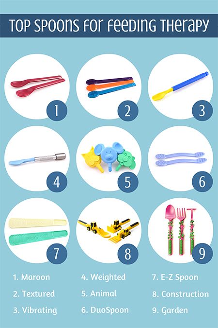 Favorite Spoons for Feeding Therapy Feeding Therapy Activities, Dysphagia Therapy, Oral Motor Activities, Feeding Therapy, Occupational Therapy Activities, Pediatric Occupational Therapy, Oral Motor, Pediatric Therapy, Speech Therapy Resources