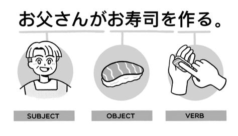 Sentences In Japanese, Japanese Sentence Structure, Simple Predicate, Japanese Sentences, Building Sentences, Transitive Verb, Relative Clauses, Sentence Construction, Subject Object