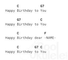 Happy Birthday Ukulele Chords, Happy Birthday Ukulele, Ukulele Kids, Ukulele Tuning, Happy Birthday Dear, C Major, Ukulele Chords, Kids Songs, Happy Birthday To You