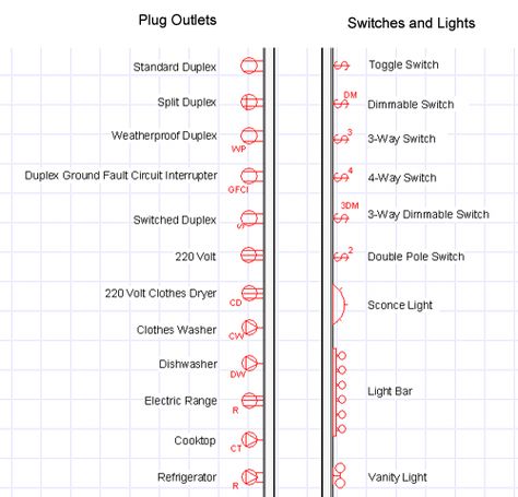 A concise glossary of residential electrical blueprint symbols. Also see our free tutorial - How to Read Blueprints. Electrical Blueprint, Blueprint Symbols, Electronics Engineering, Residential Electrical, Electrical Symbols, Electrical Layout, Lighting Plan, Design 101, Design Basics