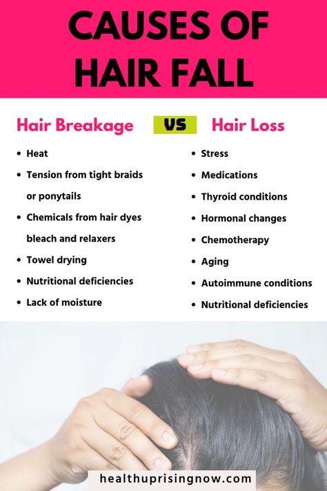 This image shows a comparison between hair breakage versus hairloss and offers diy home remedies of how you can correct the problem. What Causes Hair Breakage, Diy Hair Remedies, Causes Of Hair Fall, Restore Hair Health, Tight Braids, Breaking Hair, Hair Mistakes, Nappy Hair, Long Healthy Hair