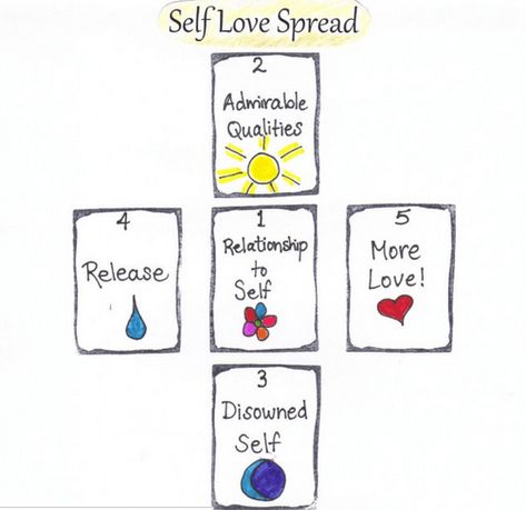 Self Worth Tarot Spread, Oracle Spreads, Love Psychic, Online Psychic, Free Tarot Reading, Tarot Card Spreads, Tarot Tips, Tarot Spread, Tarot Card Readers