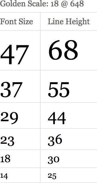 font size and line height scale Golden Ratio Graphic Design, Golden Ratio Typography, Golden Ratio Logo Design, Height Scale, Golden Ratio In Design, Golden Ratio Logo, Graphic Design Activities, Fibonacci Golden Ratio, Infographic Layout