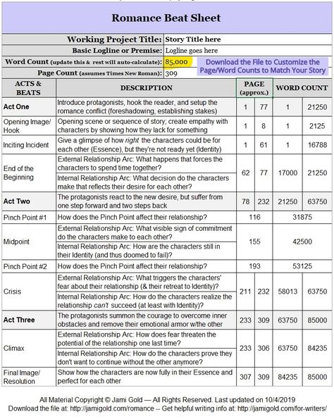 Write Romance? Get Your Beat Sheet Here! | Jami Gold, Paranormal Author Novel Writing Schedule, Paranormal Romance Prompts, Writing A Mystery Novel, Save The Cat Writes A Novel, Romance Novel Outline Template, How To Start A Romance Novel, How To Plan A Novel, Romance Novel Outline, Writing A Romance Novel