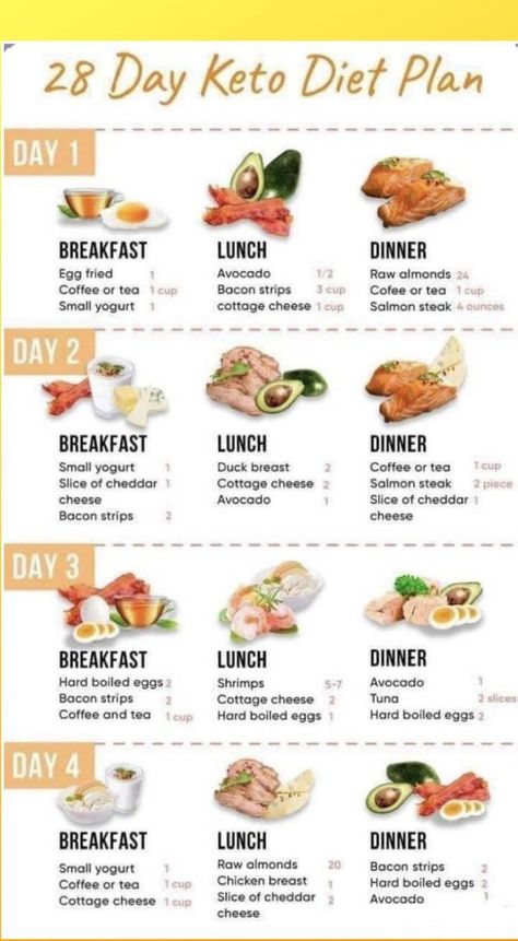 keto & low carb for beginner | Keto Diet plan ☺️ | Facebook Body Diet Plan, Diet For Beginners Meal Plan, Competition Prep, Salmon Steak, Beginner Meal Planning, Diet For Beginners, Fitness Competition, Diets For Beginners, Diet Help