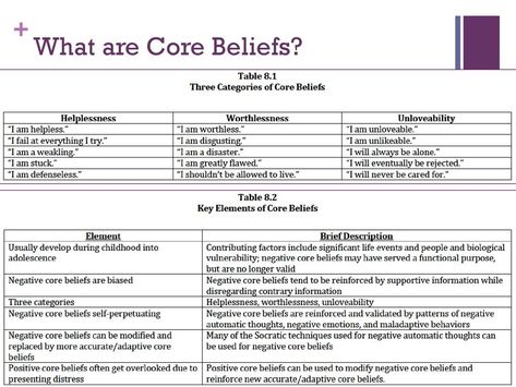 Core Beliefs Worksheet, Cbt Worksheets, Healthy Coping Skills, Psychology Studies, Mental Health Activities, Core Core, Motivational Interviewing, My Core, Self Care Bullet Journal