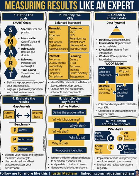 Strategic Planning Process, Business Strategy Management, Good Leadership Skills, Startup Business Plan, Business Basics, Leadership Management, Program Management, Work Skills, Business Leadership