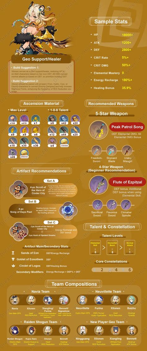 [Infographic Character Guide]#Character Guide# – 「Xilonen」 Character Guide Genshin Impact | HoYoLAB Genshin Builds, Character Guide, Genshin Cosplay, Tears Of Themis, Character Base, Genshin Characters, Honkai Impact 3rd, Character Building, Learning Games