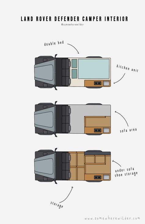 Plans for Land Rover Defender Campervan Build Vanlife Build, Landrover Camper, Land Rover Defender Interior, Land Rover Defender Camping, Land Rover Camping, Land Rover Serie 1, Defender Camper, Land Rover Defender 130, Land Rover Discovery 1