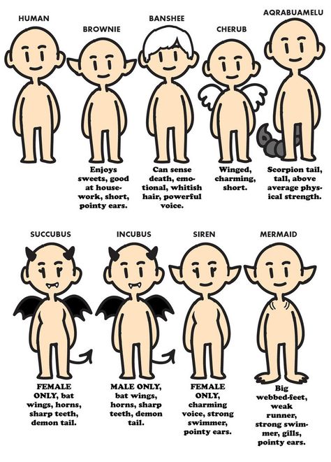 Different Demon Types, Demon Ideas Character Design, Peak Character Design Tumblr, Different Types Of Demons, Unique Features For Ocs, Shadow Person Character Design, Incubus Character Design, Lore Ideas For Ocs, Oc Species Ideas