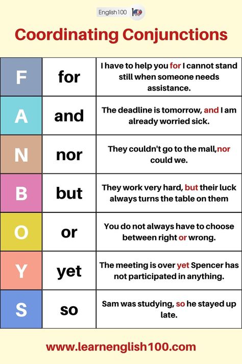 Types of Conjunctions - English 100 Connectors English, English Conjunctions, Types Of Conjunctions, Conjunctions Anchor Chart, Correlative Conjunctions, Simple And Compound Sentences, Speech Rules, Conjunctions Worksheet, Connecting Words