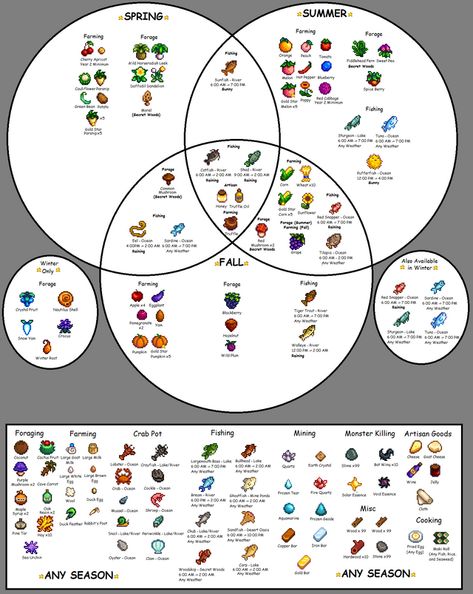 Updated Visual Community Center By Season~ : StardewValley Fishing Stardew Valley, Stardew Farms, Stardew Valley Layout, Stardew Valley Tips, Stardew Valley Farms, Valley Game, Stardew Valley Fanart, Farm Layout, Community Centre