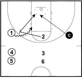 Basketball Pick and Roll Drills Pick And Roll Basketball Drills, Coaching Basketball, Basketball Training Drills, Basketball Ideas, Free Basketball, Basketball Information, Basketball Workout, Training Basketball, Pe Games