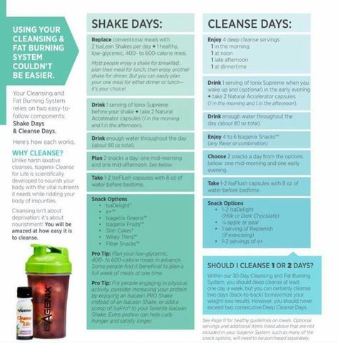 30 Day Reset, Isagenix 30 Day Cleanse, Stomach Cleanse, Isagenix Snacks, 600 Calorie Meals, Isagenix Shakes, Isagenix Cleanse, The Paleo Mom, 30 Day Cleanse