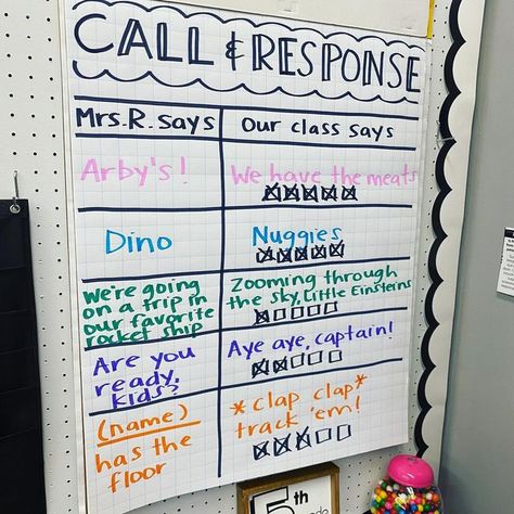 Student Call Backs, Classroom Expectations Elementary Anchor Chart, Class Expectations Anchor Chart, First Day Jitters Anchor Chart, Call And Response Classroom, Middle School Procedures, Wicor Strategies, 6th Grade Classroom Set Up, Backyard Classroom