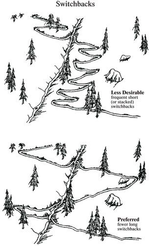 Nature Trail Design, Trail Building, Ohv Trails, Pump Track, Trail Life, Air Mancur, Mtb Trails, Garden Stairs, Hillside Landscaping