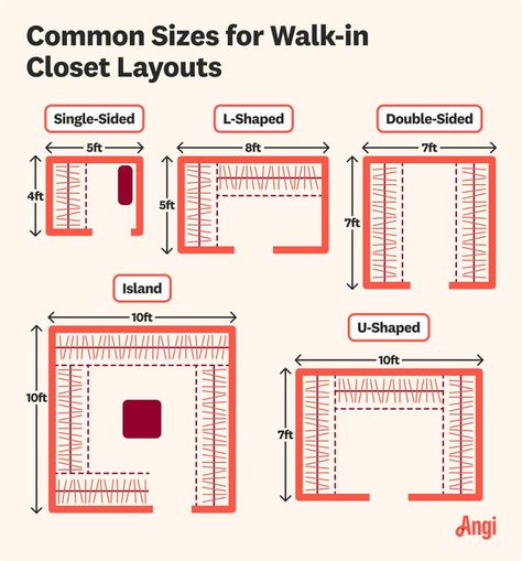 5 walk-in closet sizes illustrated and compared, including single sided, L-shaped, and island Square Closet Organization, Walk In Closet Dimensions Layout, Closet Layout Dimensions, Square Closet, Walk In Closet Dimensions, Walk In Closet Layout, Closet Dimensions, Stylish Closet, Walk In Closet Design