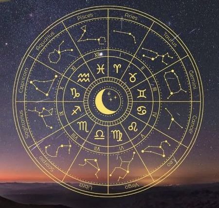 Zodiac Wheel, Astrological Symbols, Christmas Birthday Gifts, Christmas Birthday, Constellations, Zodiac Signs, Birthday Gifts, Wheel, Signs