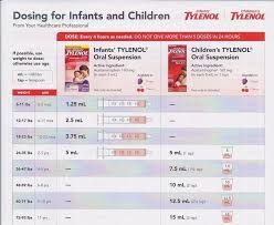 Image result for infant tylenol dosage chart by weight Baby Tylenol Dosage, Infant Tylenol Dosage Chart, Tylenol Dosage Chart, Baby Tylenol, Baby Remedies, Baby Medicine, Sick Baby, Cold Remedies, Everything Baby