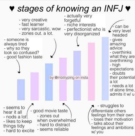 Enfp Infj, Infj Personality Facts, Personalidad Infj, Infj Traits, Infp T Personality, Infj Humor, Infj Problems, Infj Psychology, Infp Personality Type