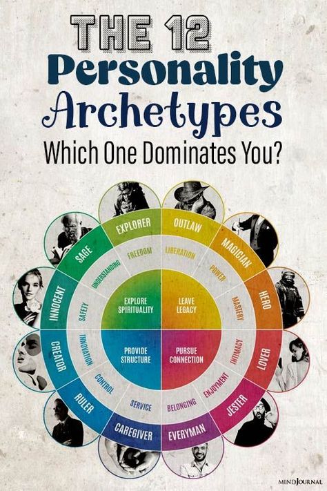 Men Archetypes, The Bohemian Archetype, The Orphan Archetype, Jung Archetypes, Male Archetypes, The Ingenue Archetype, Archetypes Art, Carl Jung Archetypes, Theory Of Life