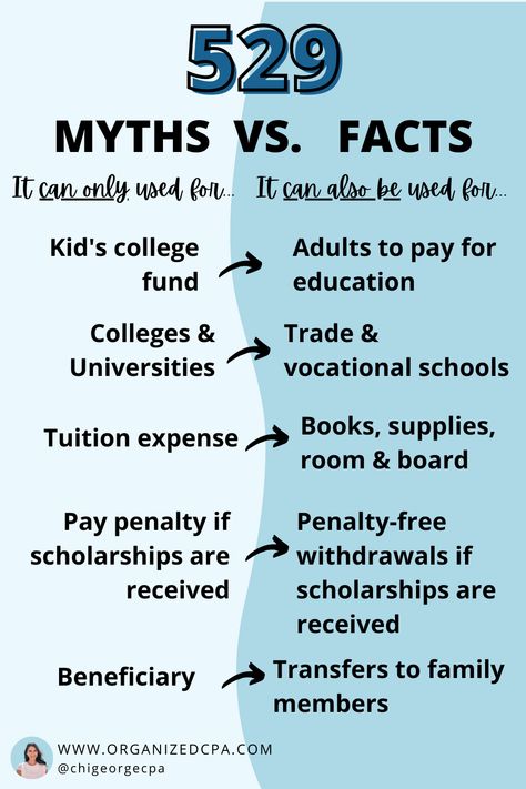 529 College Savings Plan: 5 Myths vs. Facts - Organized CPA College Savings Plan, Education Savings Plan, Myths Vs Facts, Education Goals, 529 College Savings Plan, College Savings, 529 Plan, College Debt, Cpa Exam