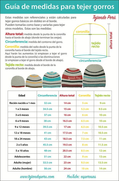 Cuadro de medidas sugeridas para tejer gorros en cualquier técnica Jaket Crochet, Crochet Hat Sizing, Crochet Baby Cap, Pola Topi, Bonnet Crochet, Crochet Cap, Haken Baby, Baby Hats Knitting, Knit Hats