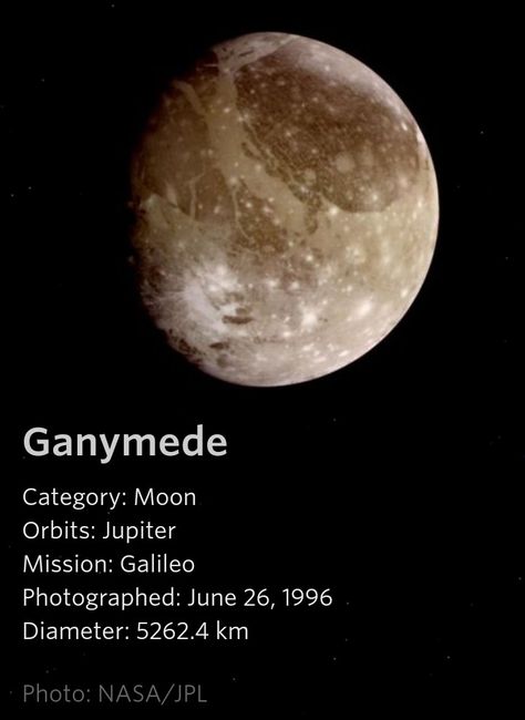 Ganymede a Jupiter Moon Ganymede Moon, Jupiters Moon, Moon Orbit, Jupiter Moons, Sistem Solar, Astronomy Facts, Astronomy Science, Planets And Moons, Space Facts