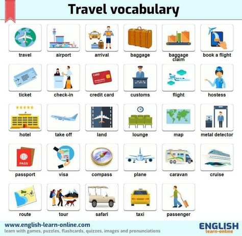 Vocabulary Related To Travel, Tourism Vocabulary English, Travel Vocabulary Worksheet, Airport Vocabulary English, Travel Vocabulary English, Words For Travel, Esl Travel, English For Tourism, Travel Vocabulary