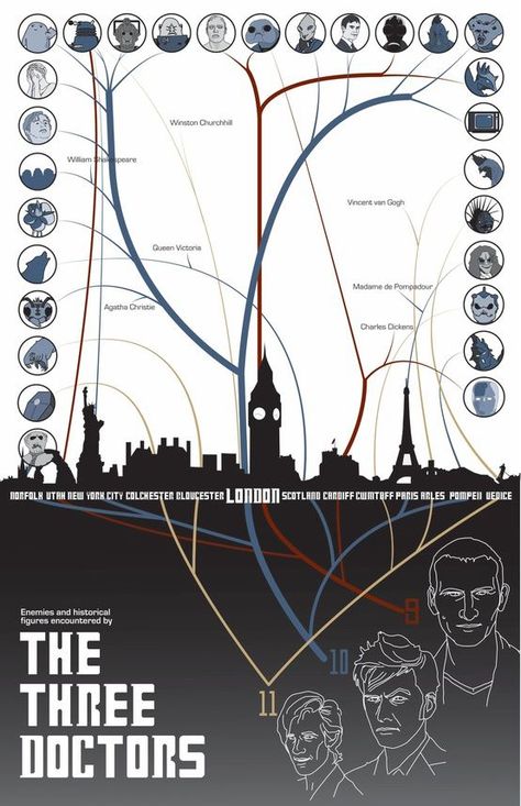 enemies and historical figures in Doctor Who Doctor Who Enemies, David Tennet, Tv Doctors, 11th Doctor, Wibbly Wobbly Timey Wimey Stuff, Information Graphics, Torchwood, Timey Wimey Stuff, Time Lords