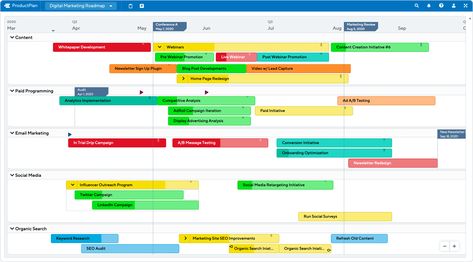 A digital marketing roadmap allows your marketing team better coordinate their efforts across different marketing channels. Try our free digital marketing roadmap to visualize your content marketing initiatives, paid and organic search efforts, email marketing campaigns, and social media strategy. Social Media Roadmap, Digital Marketing Roadmap, Marketing Roadmap, Digital Marketing Plan Template, Roadmap Template, Product Roadmap, Marketing Channels, Spa Marketing, Content Marketing Plan