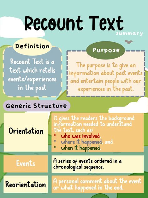 Recount Text Worksheet, Procedure Text, Recount Text, Summary Ideas, Recount Writing, Picture Comprehension, Student Worksheet, Materi Bahasa Inggris, Writing Text