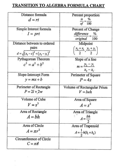 Algebra Notes, Maths Formulas, Math Reference Sheet, Math Cheat Sheet, Algebra Math, Algebra Formulas, Formula Chart, Geometry Formulas, College Math