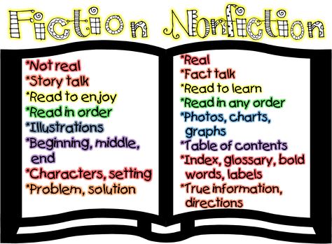 Printable Fiction and Nonfiction compare anchor chart Nonfiction Anchor Chart, Fiction Vs Nonfiction, Jan Richardson, Literary Nonfiction, Elementary School Library, Reading Anchor Charts, Elementary Library, 3rd Grade Reading, Library Lessons