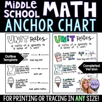 This resource was put together using high quality photos of the hand-drawn anchor charts that I use in my classroom. You will get the individual anchor charts in JPG format of each black & white outline template as well as the completed colored version. Some outline templates contain color (they were created previous to me only making them black & white).The formats are designed for you to either print on regular-sized paper, print in poster-size (original chart was 24" by 32"), or even Unit Rate Anchor Chart, Math Anchor Chart, Unit Rate, Outline Template, 7th Grade Math, High Quality Photos, Anchor Chart, My Classroom, School Math