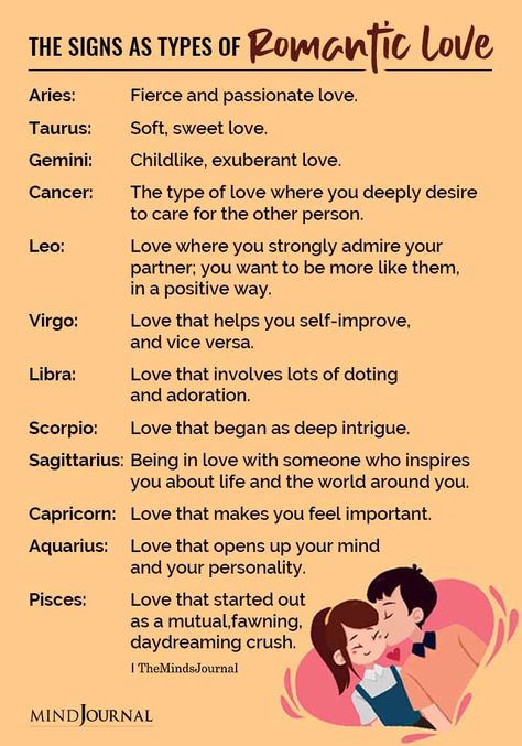 The Zodiac Signs As Types Of Romantic Love Horoscope Signs Dates, Zodiac Sign List, Zodiac Signs In Love, Zodiac Characteristics, Zodiac Things, 2 Pretty, Zodiac Signs Chart, Signs Astrology, Pisces Quotes