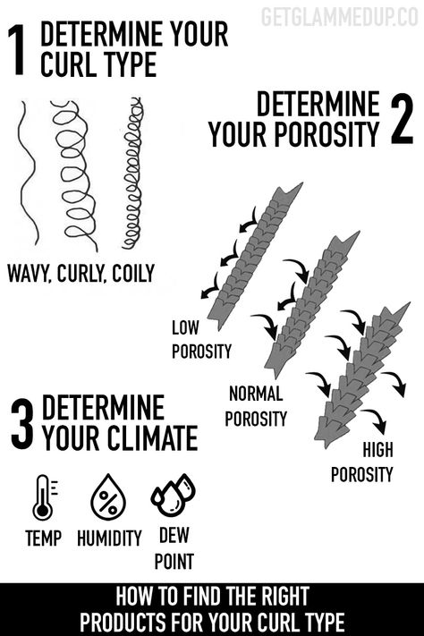 Hair Type Chart, Cantu Hair Products, High Porosity Hair, Strappy Bodysuit, Biracial Hair, Natural Hair Regimen, Low Porosity Hair Products, Curly Hair Types, Hair Regimen