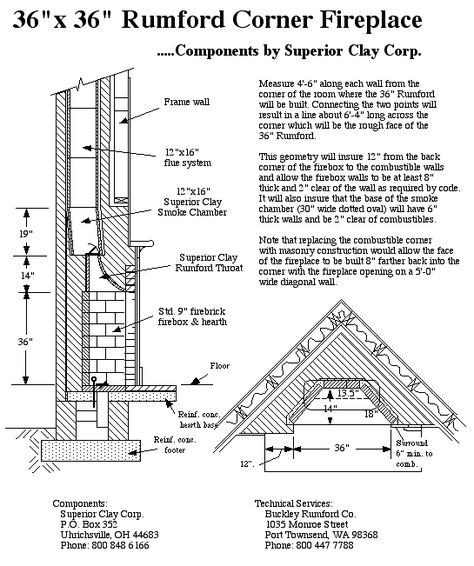 corner fireplace plans and dimensions - Rumford Corner Wood Fireplace, Small House Garage, Fireplace Refacing, Fireplace Metal, Fireplace Plans, Rumford Fireplace, Wood Fireplace Inserts, Dollhouse Fireplace, Adobe Homes